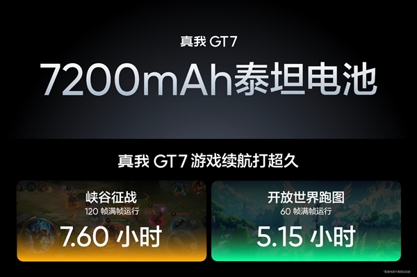 天玑9400+卖2210元起杀疯！真我GT7开售一周好评率99%