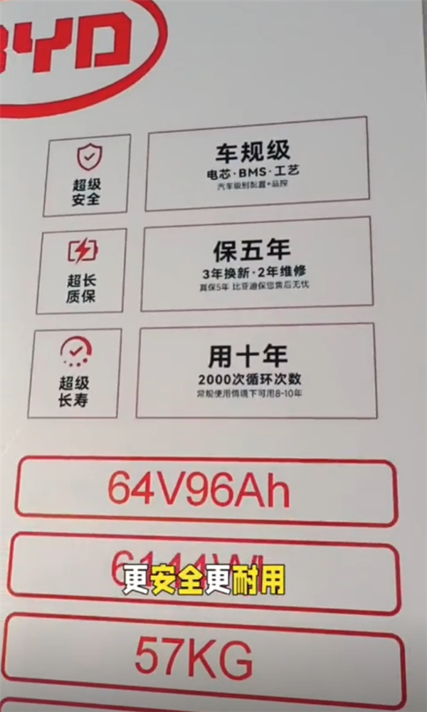 比亚迪发布两、三轮车专用磷酸铁锂电池：质保5年 寿命可达10年