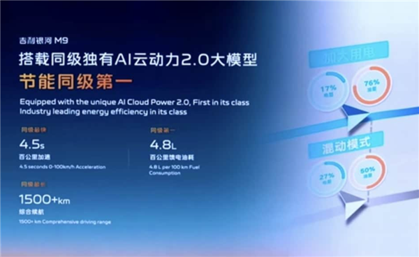 吉利版半价问界M9!吉利银河M9全球首秀:又是一台爆款车插图5 吉利版半价问界M9!吉利银河M9全球首秀:又是一台爆款车