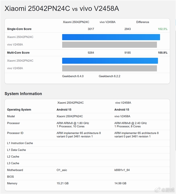 小米玄戒O1跑分出炉：单核3k多核9.2K 压过天玑9400+