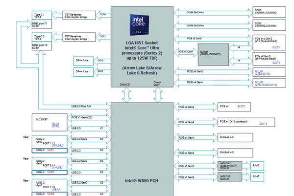 真的很牙膏！酷睿Ultra 200升级版首次现身