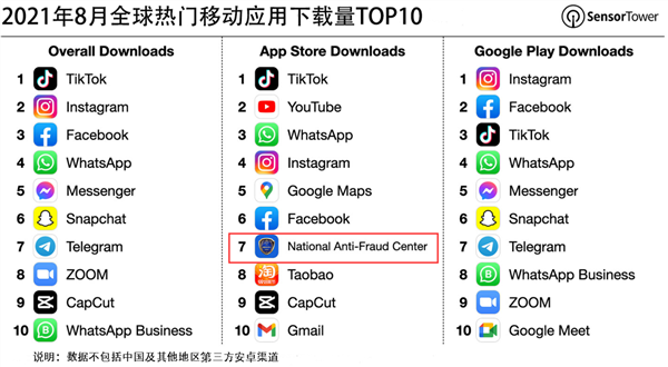 苹果应用商店下架国家反诈中心App 原因未知