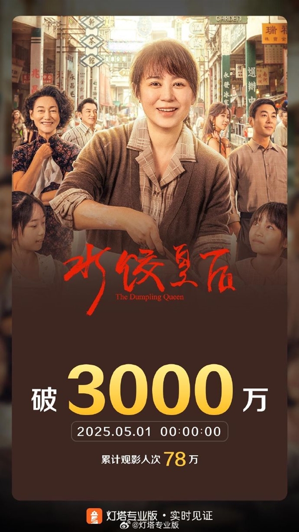 《哪吒2》再夺4月票房冠军 已连续4个月夺冠插图1 《哪吒2》再夺4月票房冠军 已连续4个月夺冠