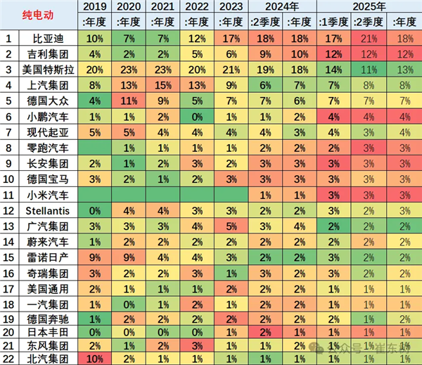特斯拉全球纯电车第二名都保不住了 首次被吉利超越