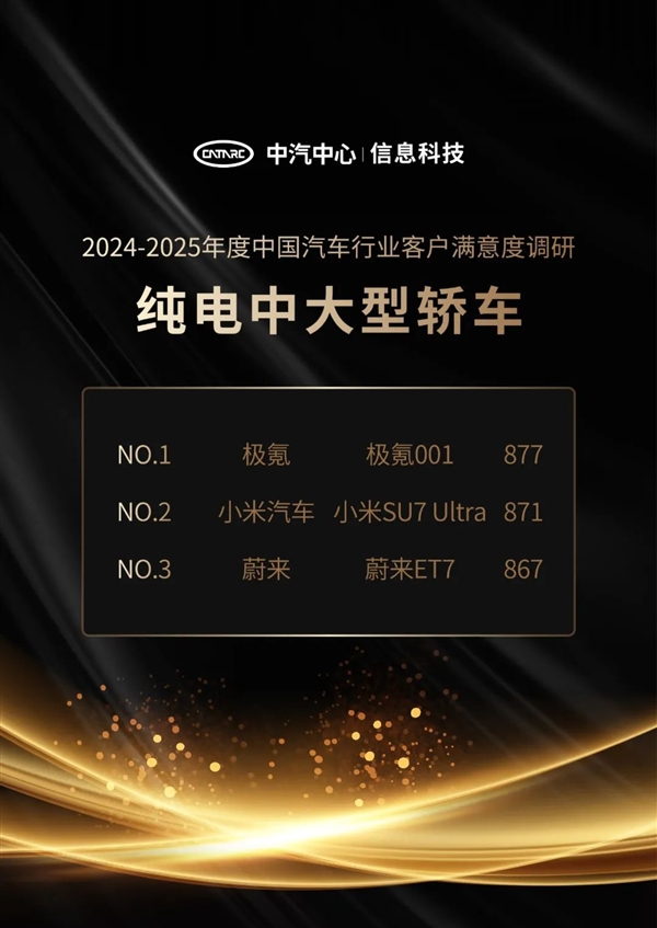 纯电中大型轿车满意度TOP3出炉：小米SU7 Ultra夺亚军