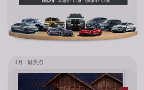 比亚迪4月各车型销量出炉：8款破2万辆 海鸥雄起