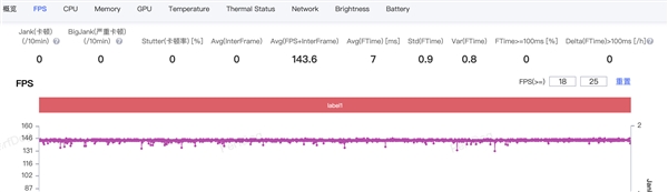 手游之王！一加Ace 5至尊版跑144Hz游戏帧率稳成直线