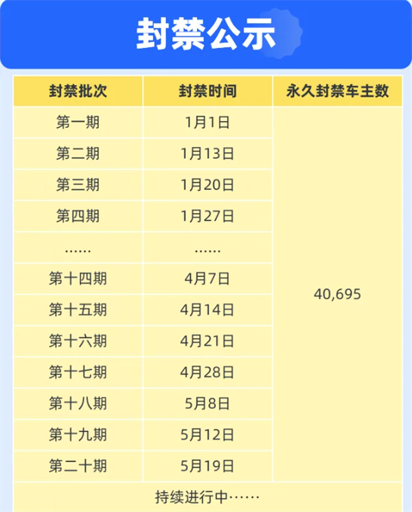 滴滴顺风车严惩线下交易 今年已封禁超10万人