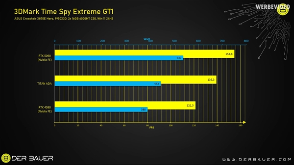 从未发布的Titan Ada首测：满血AD102核心、48GB显存、双16针供电