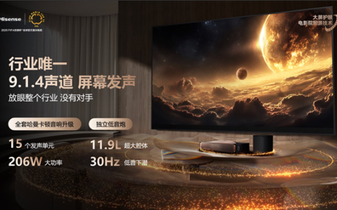 行业首个放映级家庭影院设备！海信发布探索X1系列电视：1000nits亮度 69999元