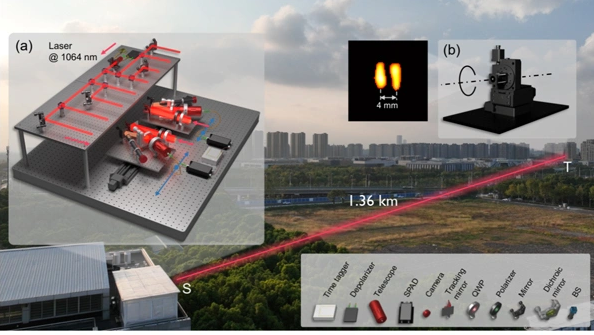 新突破！中国实现1.36公里外毫米级成像技术