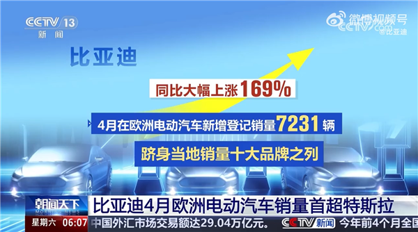 比亚迪：欧洲首超特斯拉是历史性突破 全球格局变了