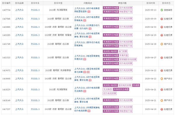 上汽大众ID.3电池包异常掉电 车主：群里几十位车主遇到一样故障