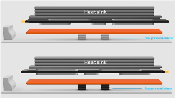 技嘉主板全新升级M.2 SSD散热垫：最多降温12℃