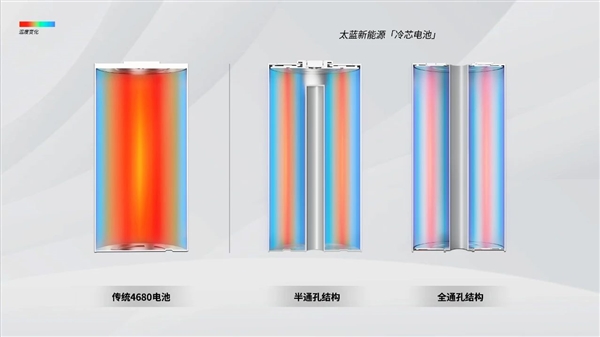 9分钟充电80%！电动自行车超充电池诞生：支持6C超快充