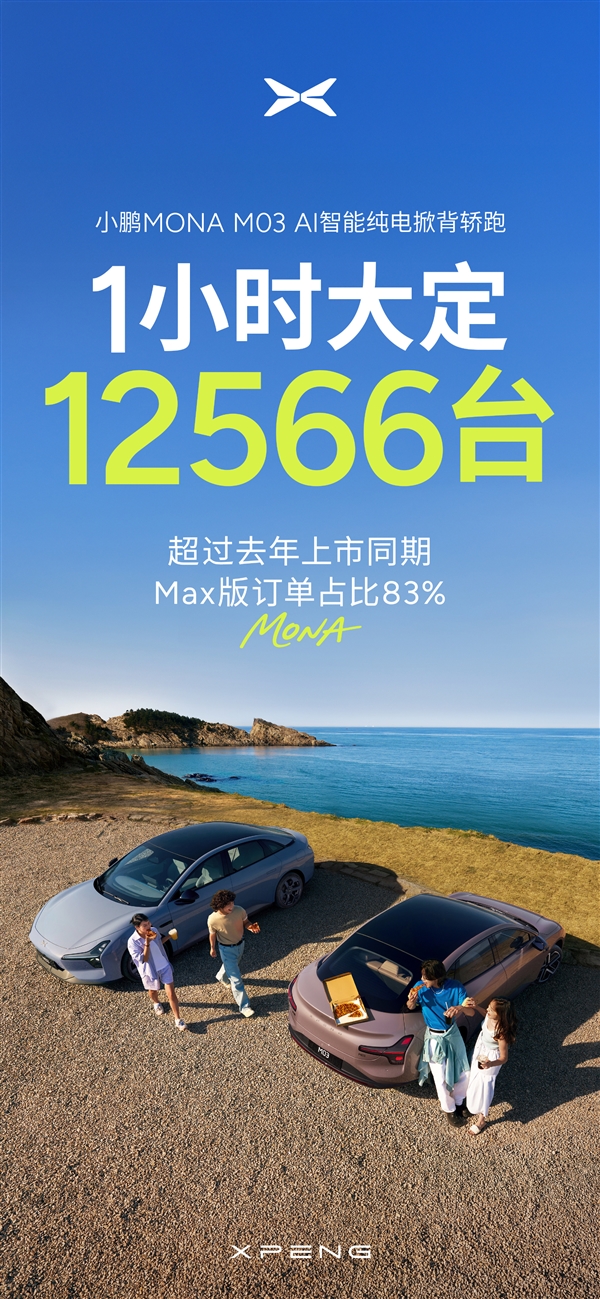 订单爆了！小鹏MONA M03新版1小时大定破1.2万：都在买智辅版