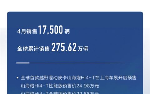 长城汽车4月销售破10万辆 新能源汽车增速超比亚迪