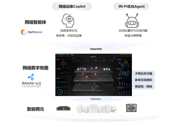 华为、清华大学合作！打造首个园区网络智能体：17万终端流畅接入