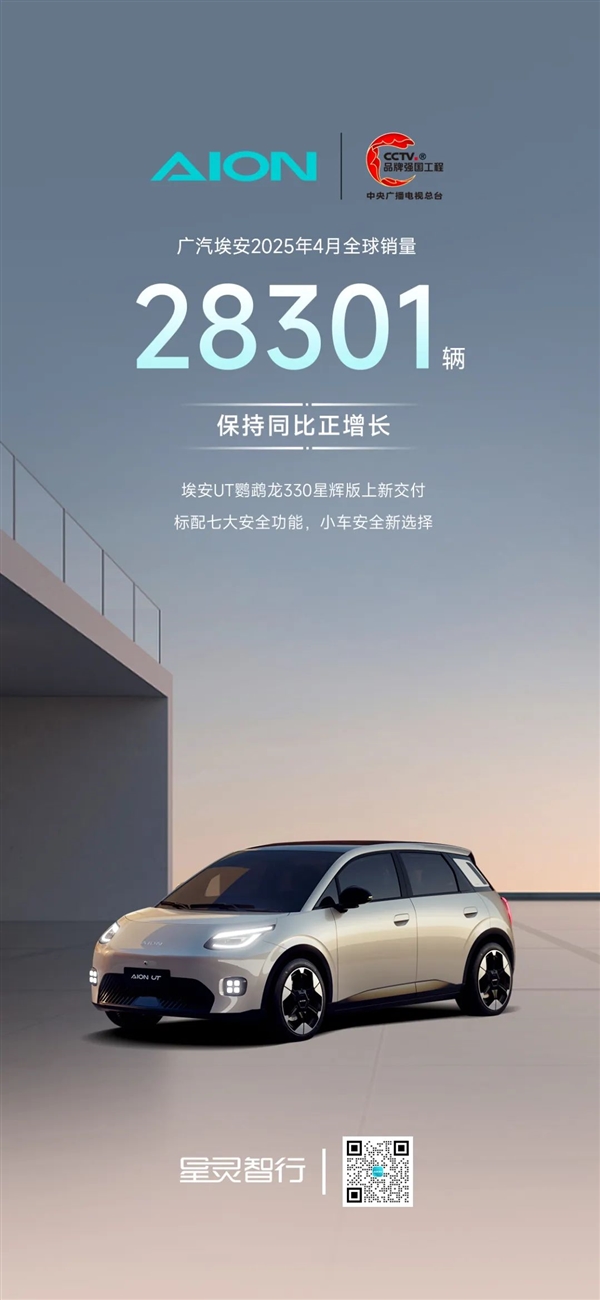 剑指10万辆！广汽埃安4月全球销量28301辆