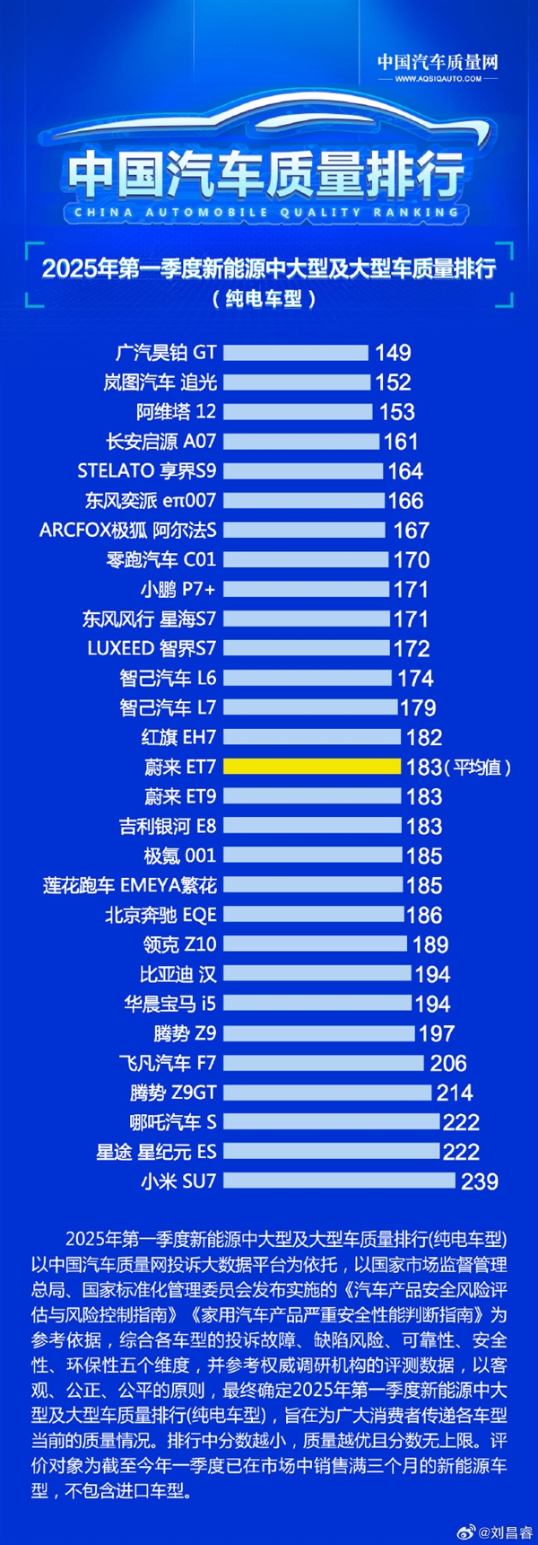 小米SU7被评为质量倒数第一 博主深扒有惊人发现