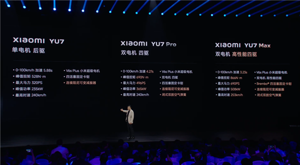 又一款动力猛兽！小米YU7最大马力690匹 零百加速3.23秒