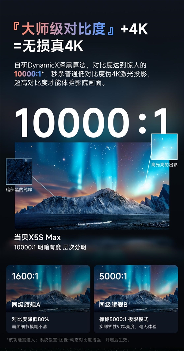 投影仪对比度越高画质越好 当贝X5S Max的10000:1对比度技术全解析