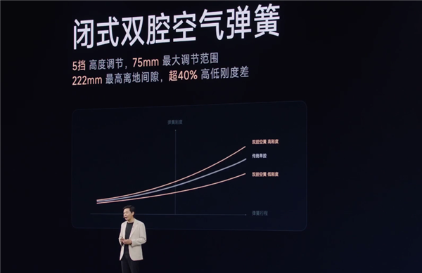 又一款动力猛兽！小米YU7最大马力690匹 零百加速3.23秒