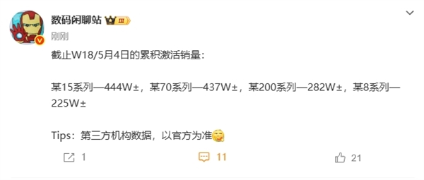 国产旗舰手机激活量排名：小米15系列冠军不保！华为Mate 70系列即将反超