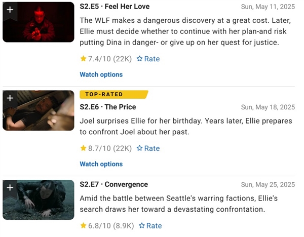 《最后生还者》新季大结局收视率大跌