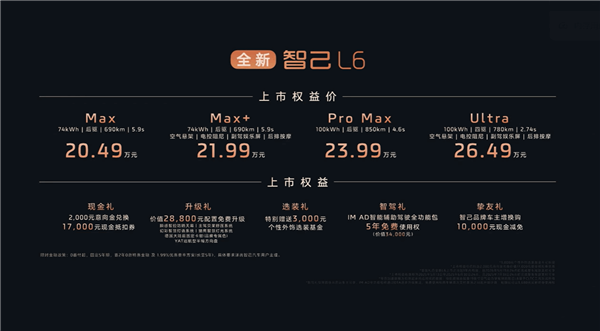 小米SU7最强对手！零百2.7秒 极速超300km/h的全新智己L6上市：20.49万起
