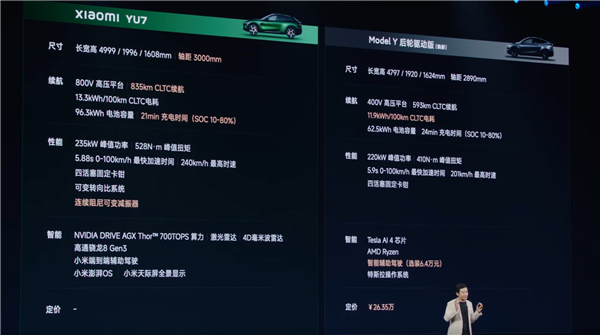 雷军现场拿小米YU7对比Model Y：光看配置就比特斯拉贵6、7万
