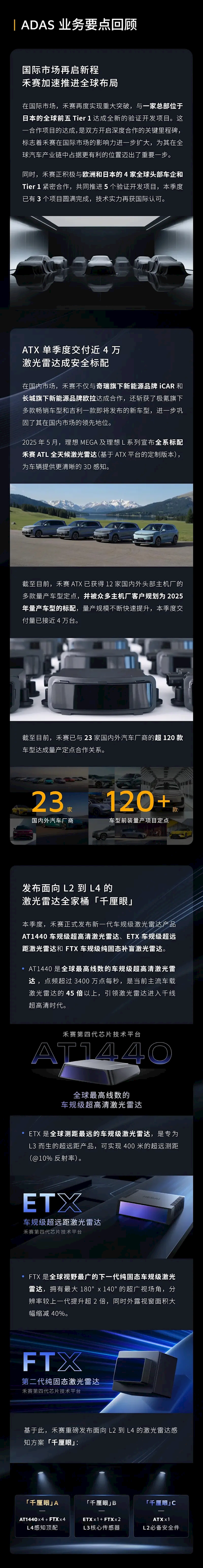 季度营收同比增长近50%！禾赛科技发布2025年Q1财报