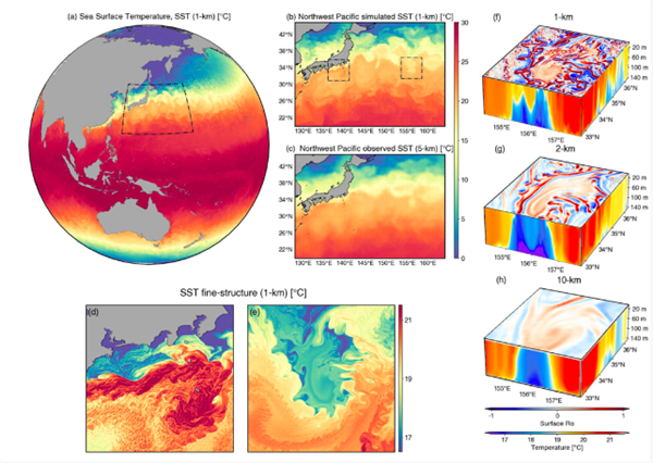 全球首个公里级气候海洋模拟系统获突破：分辨率提升至1公里