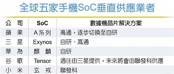 小米玄戒O1外挂联发科T800基带 供应链：基带设计难度最高 NVIDIA、Intel都做不了