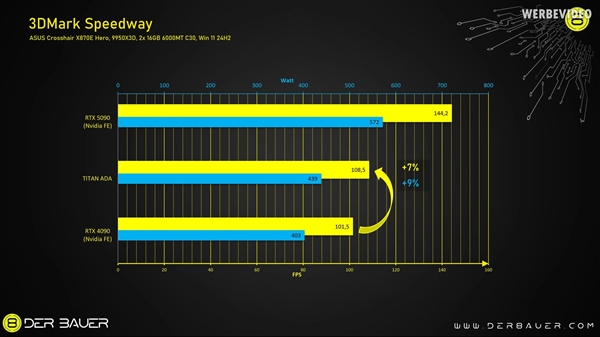 从未发布的Titan Ada首测：满血AD102核心、48GB显存、双16针供电