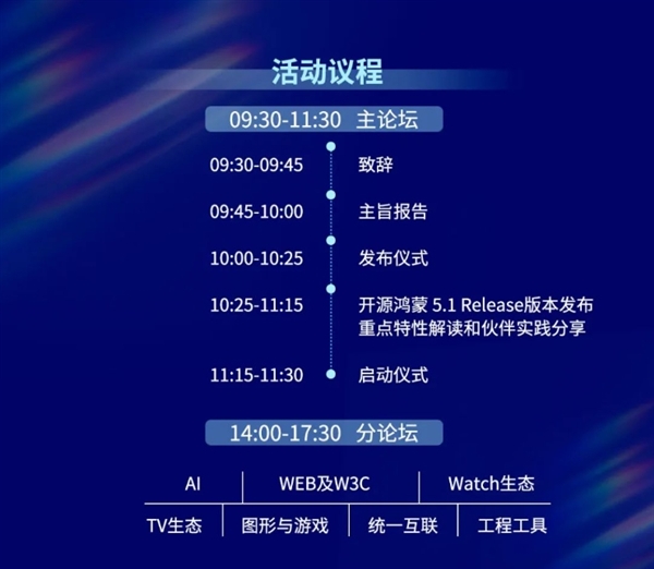 开源鸿蒙开发者大会2025定档5月24日：开源鸿蒙5.1 Release产品首发