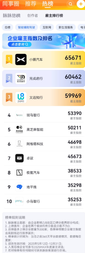 脉脉首推智驾雇主榜：小鹏汽车强势夺冠成焦点！