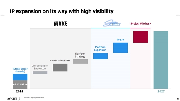 《赛博朋克2077》续作开发中