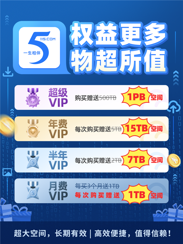 115网盘VIP权益调整：1.15万元的超级VIP 买就送1PB空间