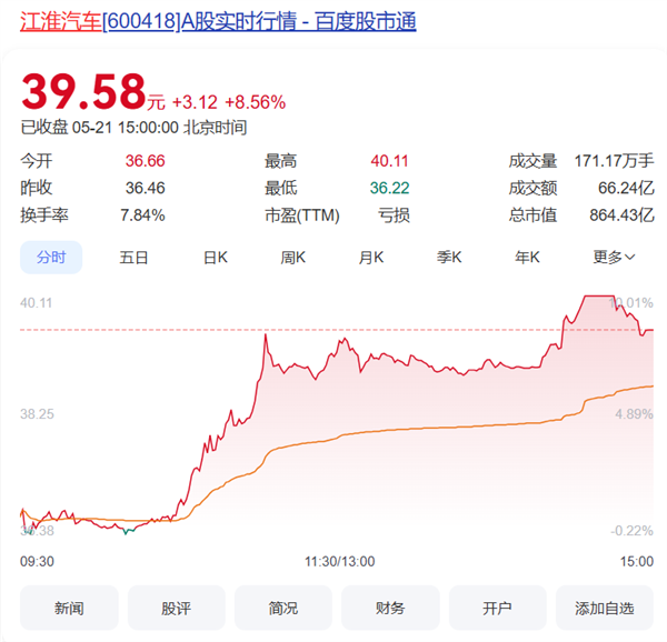 尊界S800发布会官宣定档5月30日 江淮汽车盘中涨停