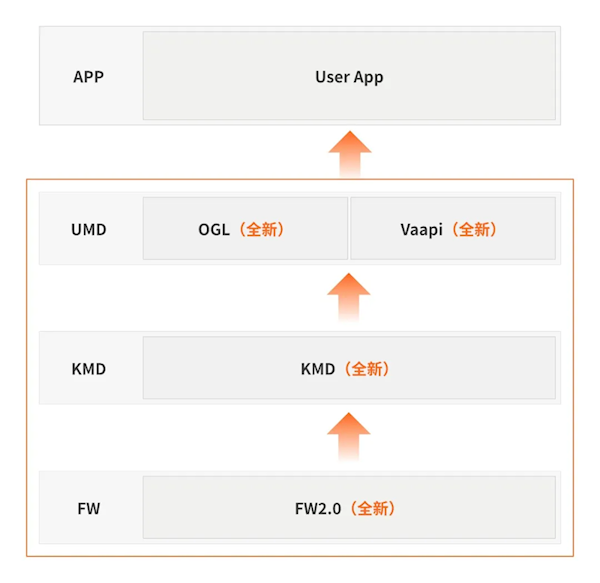 摩尔线程Linux驱动v3.0.0发布：支持Wayland GPU渲染性能提升