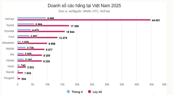 卖一辆车亏超21万元！越南新势力车企VinFast解雇90%的欧洲员工