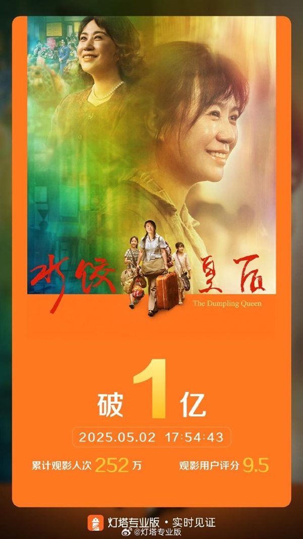 五一档电影一个能打的都没有 首个票房破亿等了3天