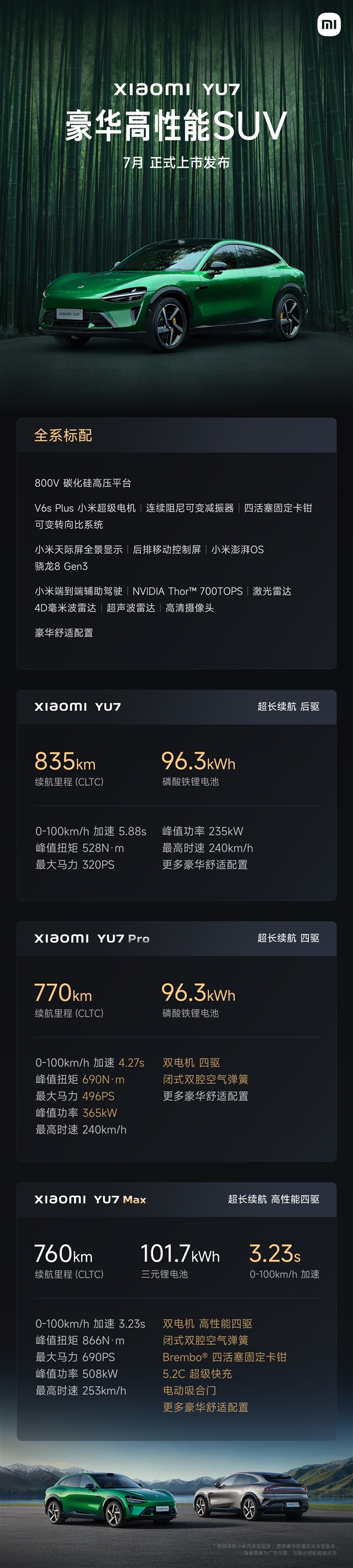 续航最高835km、零百最快3.23秒！小米YU7三个版本公布：配置差异一览