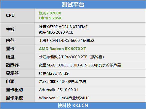 锐龙7 9700X搭配RX 9070 XT游戏测试：能赢8400MHz高频内存的Ultra 9 285K