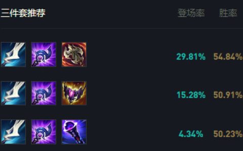 英雄联盟英勇投弹手库奇出装及天赋符文