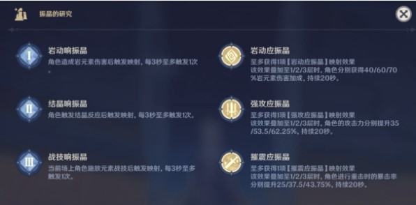 原神振晶的研究第五天通关攻略