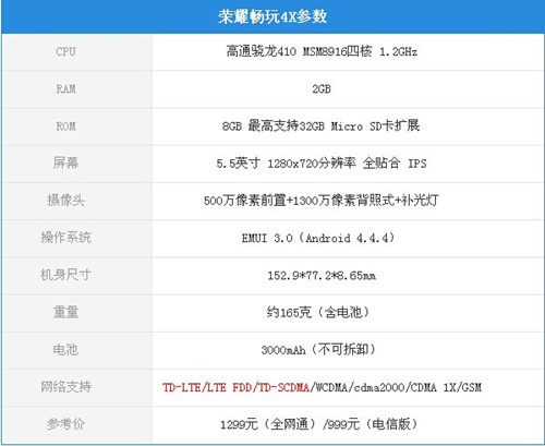 华为荣耀4x和荣耀畅玩4哪个好? 荣耀4x和荣耀畅玩4区别对比全面评测详解(多图)