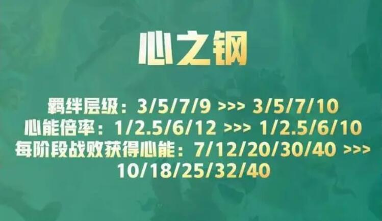 云顶之弈s10心之钢奖励是什么 s10心之钢各层数奖励一览