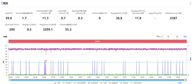 一加13手机值得入手吗 一加13手机详细测评插图13